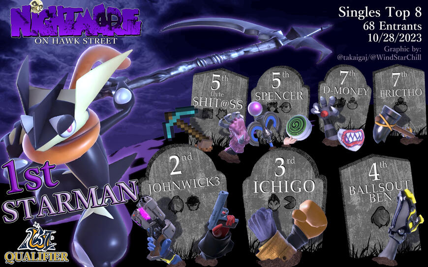 Nightmare on Hawk Street Top 8